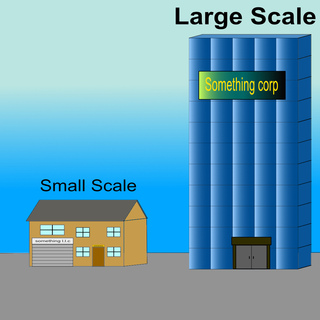 small2largeoperations